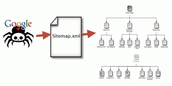 Sitemap